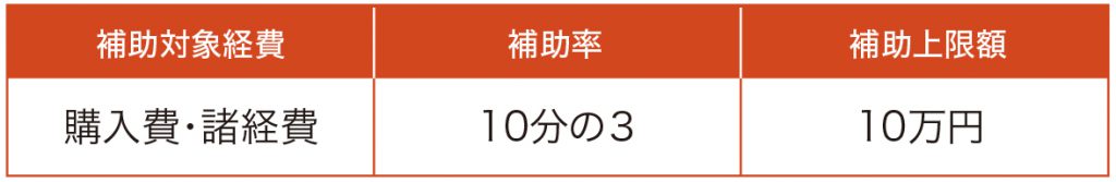 補助対象経費　購入費・諸経費　補助率　10分の3　補助上限額　10万円